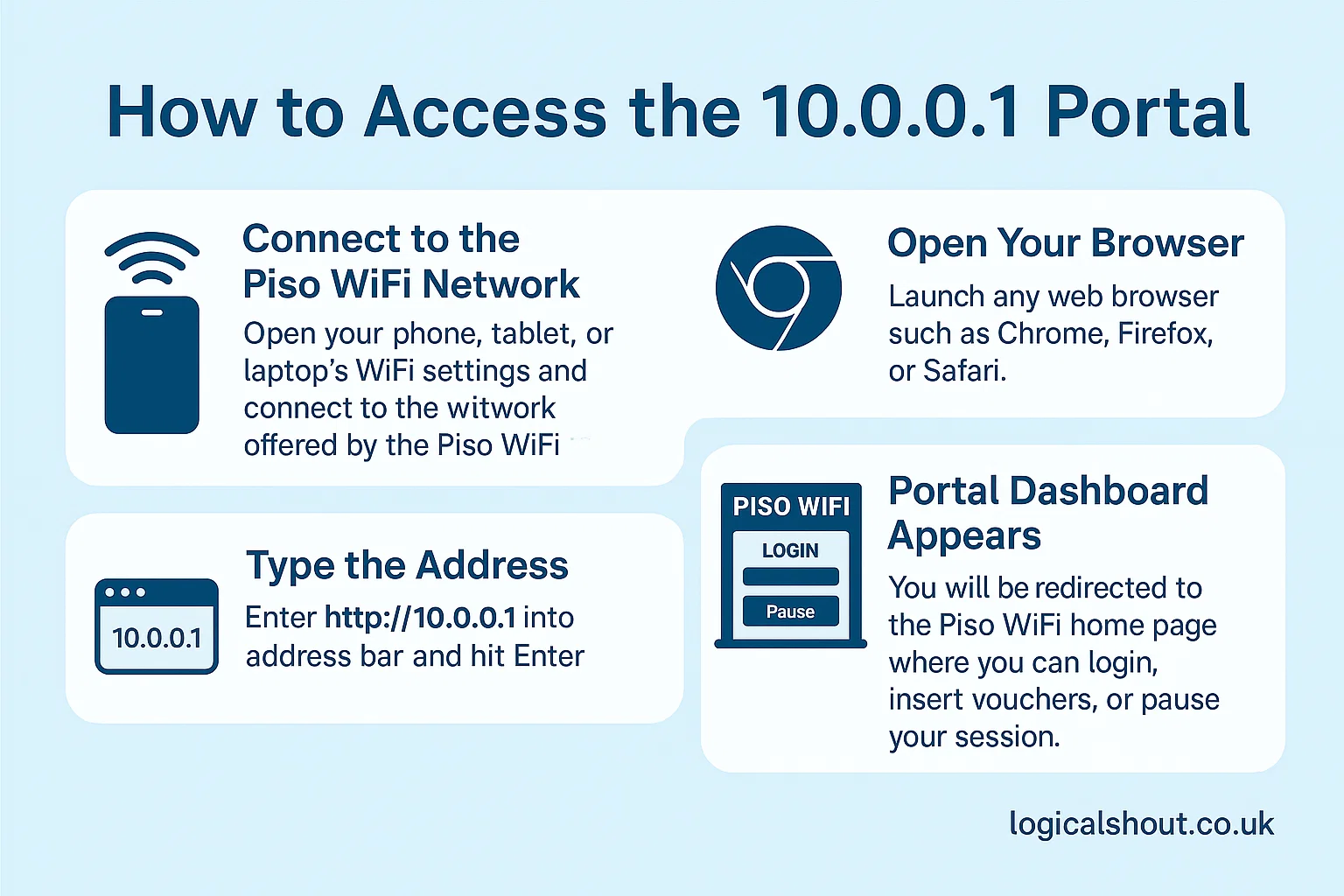 How to Access the 10.0.0.1 Portal