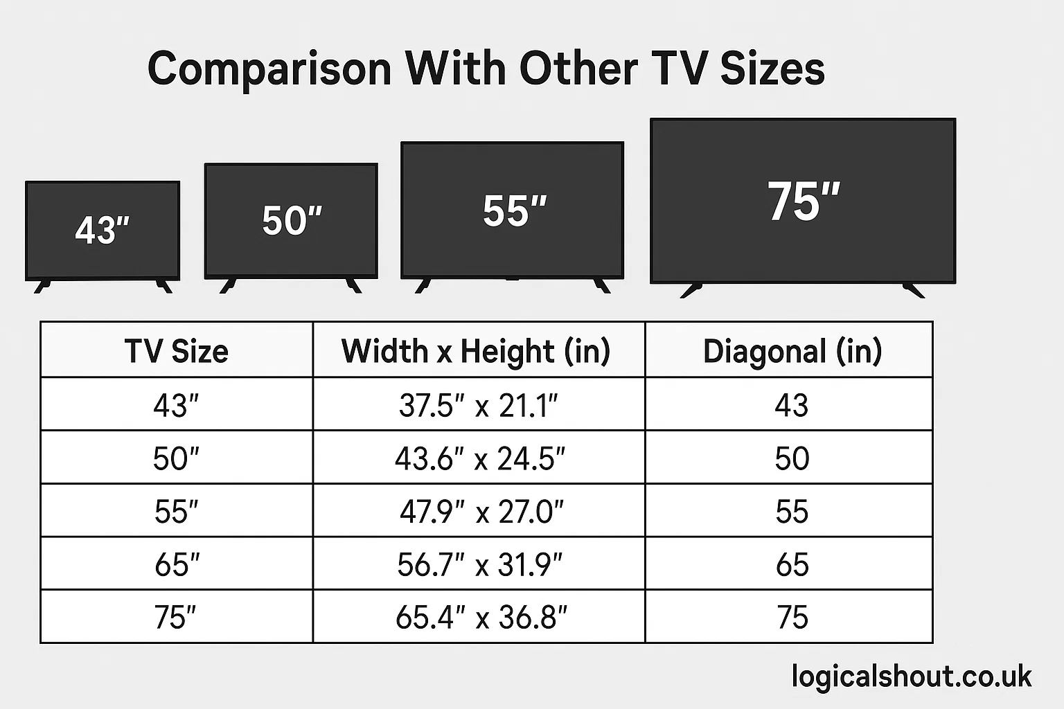 Comparison With Other TV Sizes